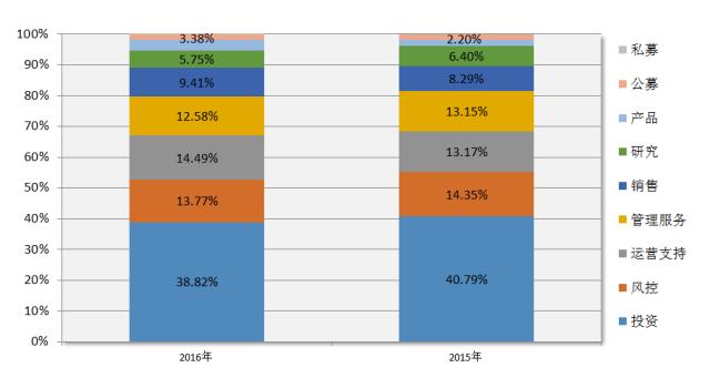 15万亿保险资管将分级管理,一文看懂资管新规