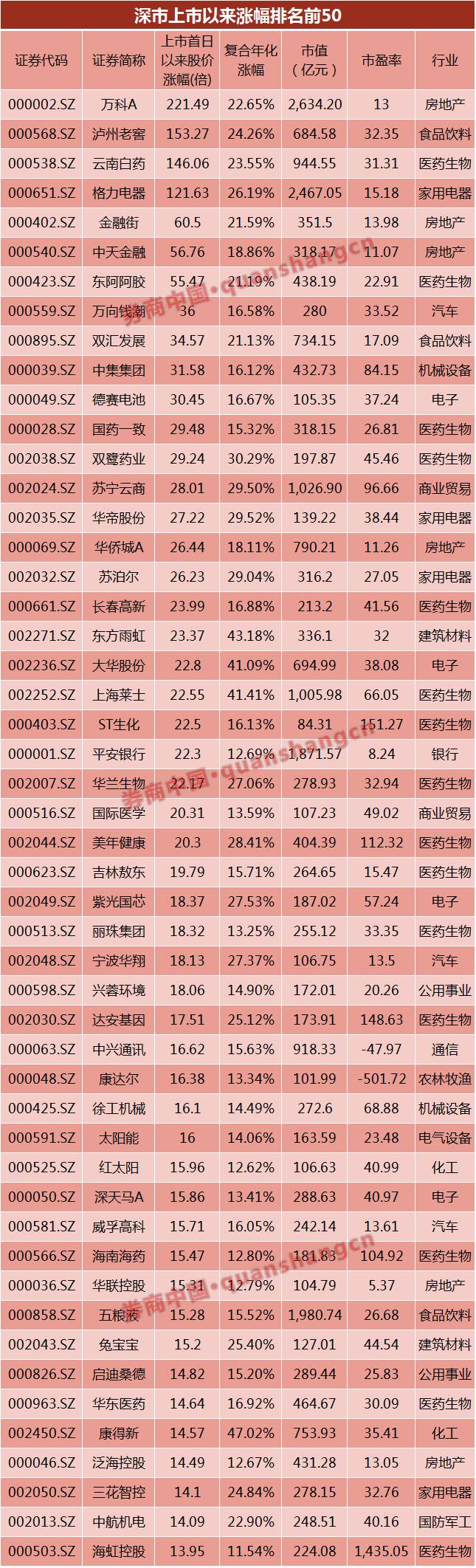 华大基因概念股一览表,华大基因未来5年的股票