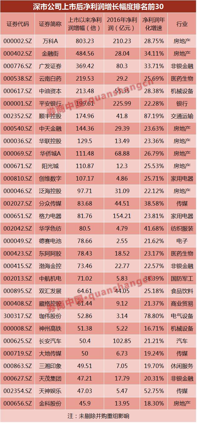 华大基因概念股一览表,华大基因未来5年的股票