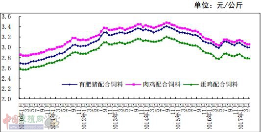 玉米价格走强豆粕还会下跌吗,豆粕大涨会带动玉米吗