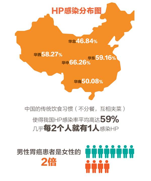 一半中国人都感染这种细菌,究竟要不要治?