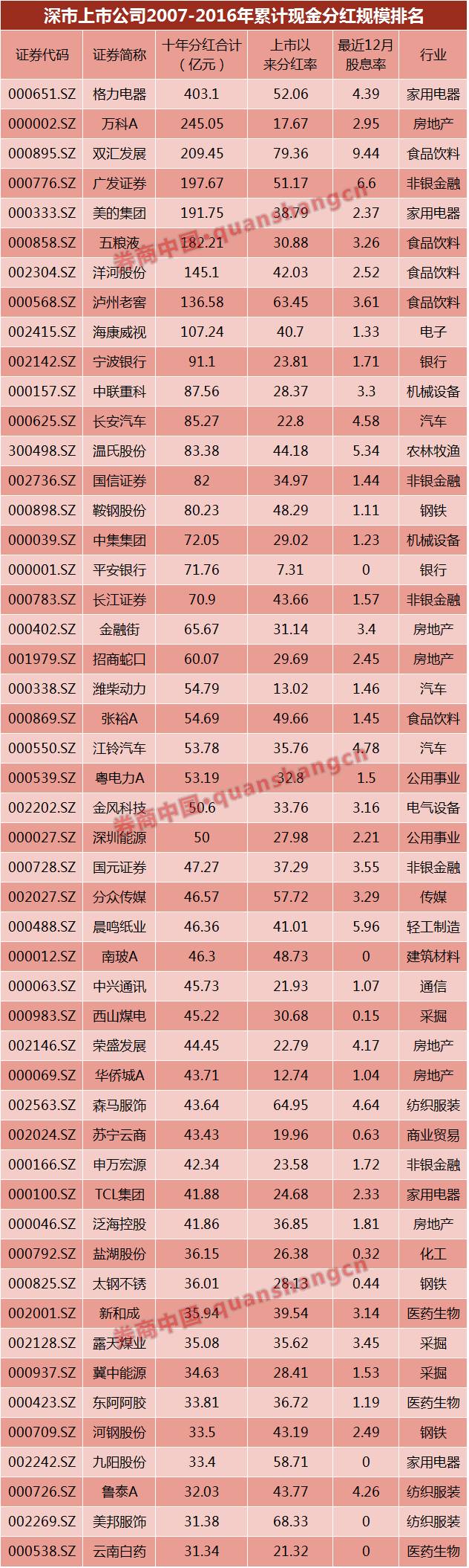 华大基因概念股一览表,华大基因未来5年的股票