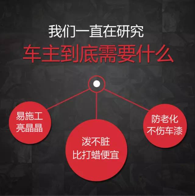 喷过这液体后，爱车再没脏过！老司机们用了说真牛