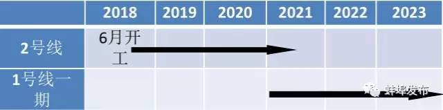 速看!大蚌埠最新轨道线网规划曝光,到2030年建成……
