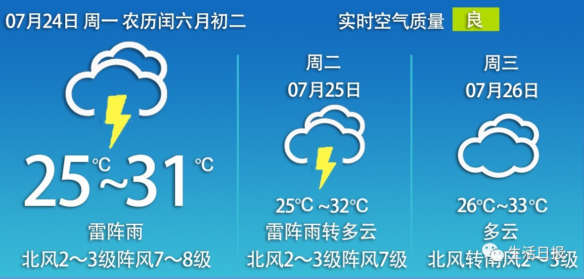 生活早报怎么同步,生活早报语音