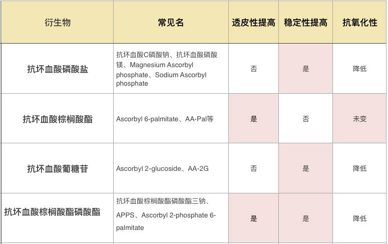 都说VC能美白，为什么我用了没效果，隔壁阿凤用了就白成闪电？