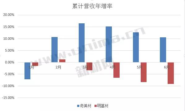 台湾光学膜营收如何？明基材表示偏光板产业很辛苦