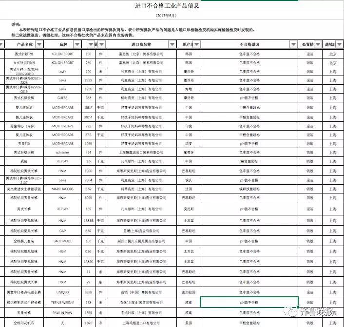 hmzara优衣库对比,zarahm优衣库区别