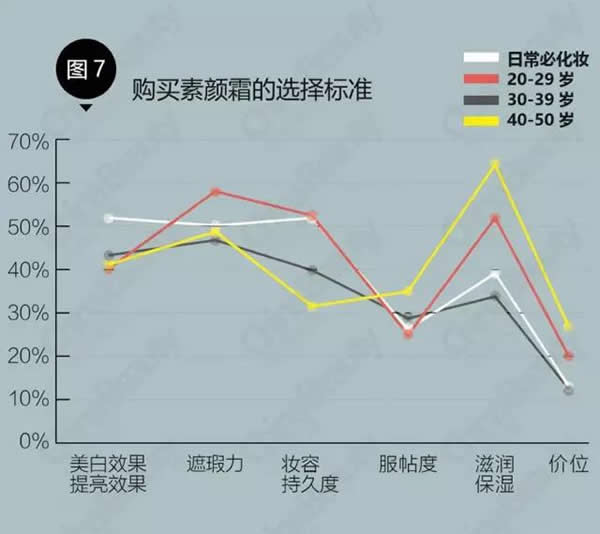 真正有效的素颜霜,最受欢迎的素颜霜