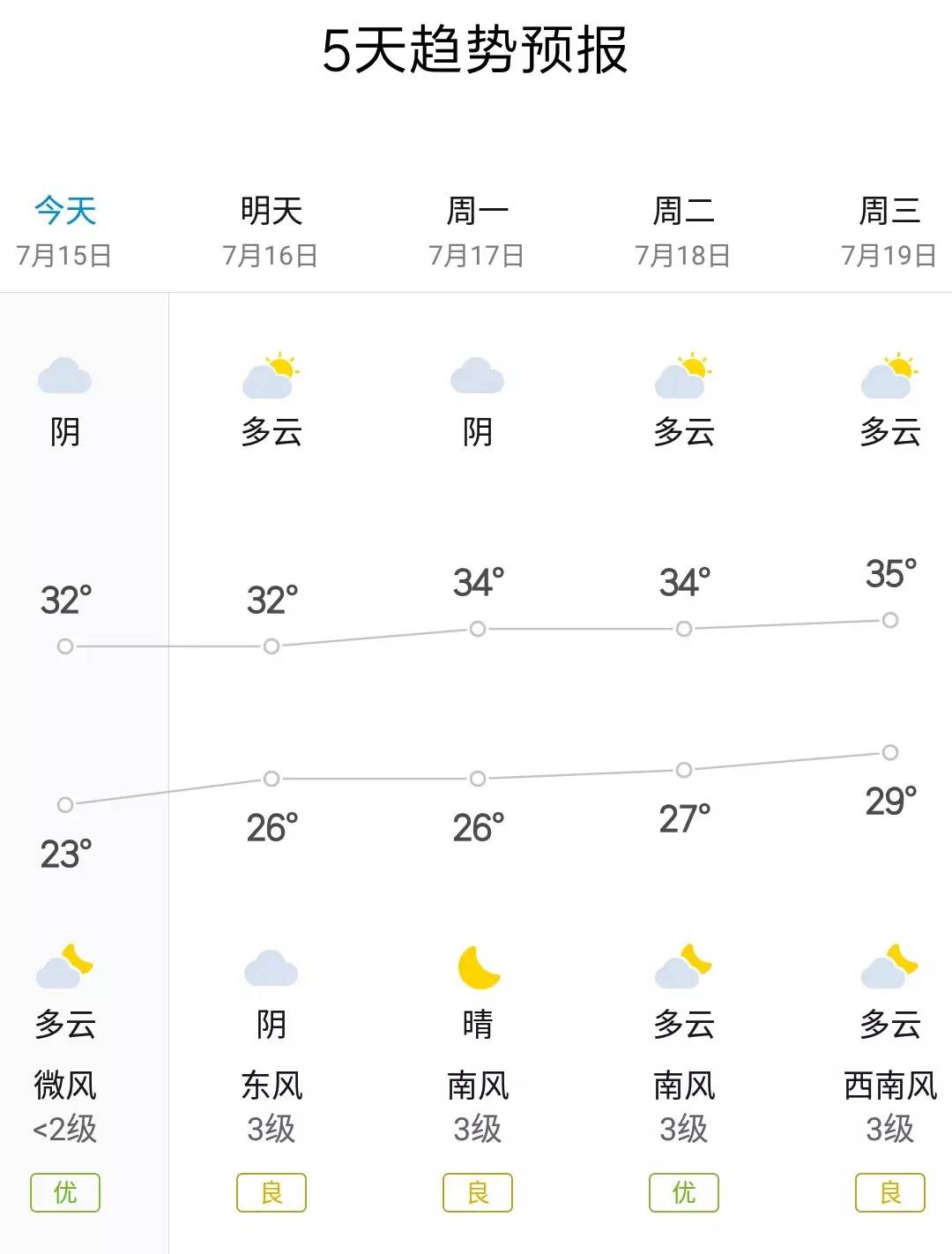 大雨倾城，小海地儿的“海”可一点都不小！