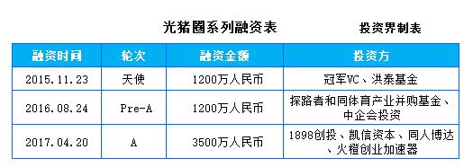 新时代商业健身房的发展策略研究,新型健身行业经营模式