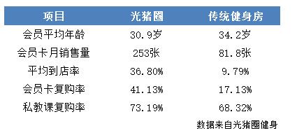 新时代商业健身房的发展策略研究,新型健身行业经营模式