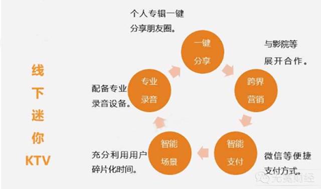 迷你KTV风口之惑:百亿市场、两月回本,为何热度追不上共享单车?