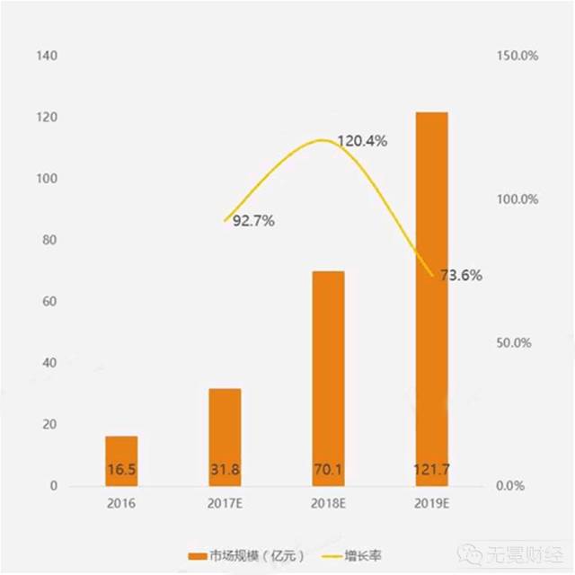 迷你KTV风口之惑:百亿市场、两月回本,为何热度追不上共享单车?