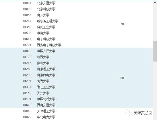 独家｜这个专业的就业率和薪资长年称霸排行榜，上哪些大学读好呢？