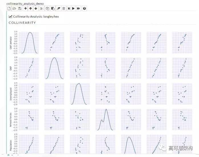 机器学习平台痛点与模型提升方法:基于Spark的机器学习平台在点融网风控应用介绍