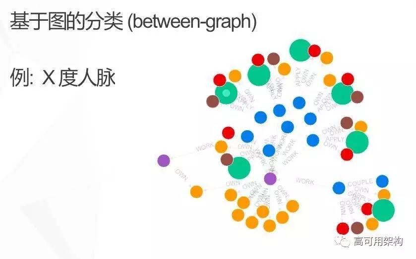 机器学习平台痛点与模型提升方法:基于Spark的机器学习平台在点融网风控应用介绍