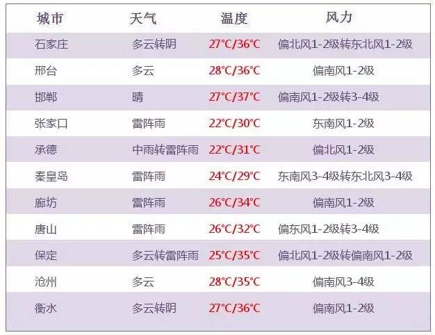 高温持续20天后连续下大雨,高温持续20天突降暴雨