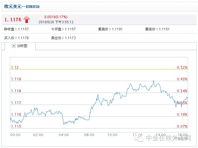 汇市交易方向和技巧,本周展望交易策略