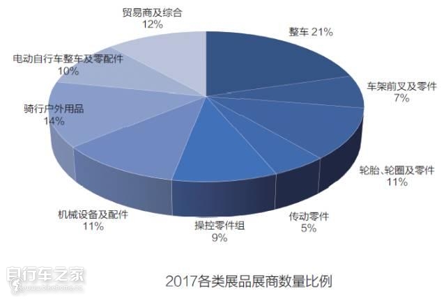 中国国际自行车展览会一共几天,中国国际自行车展览会在上海开幕