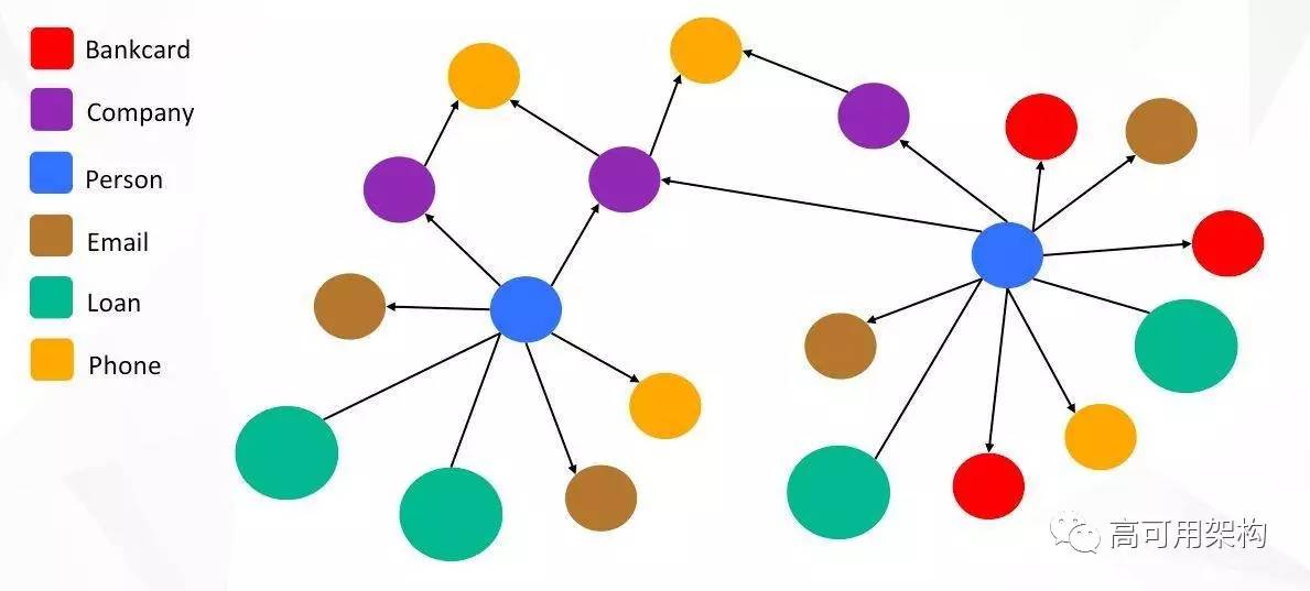 机器学习平台痛点与模型提升方法:基于Spark的机器学习平台在点融网风控应用介绍
