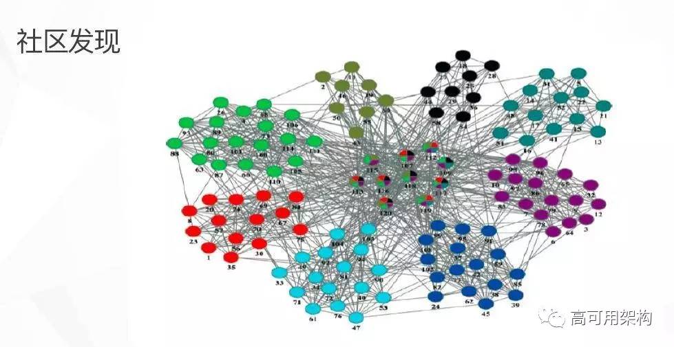 机器学习平台痛点与模型提升方法:基于Spark的机器学习平台在点融网风控应用介绍