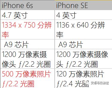 iphonese和六s哪个便宜,iphonese和6价格
