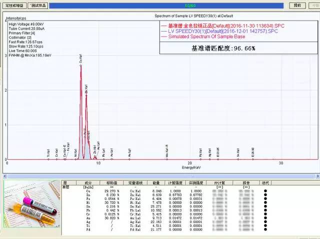 lv鉴定吓出冷汗,lv到手后怎么检查