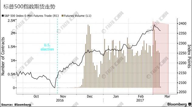 隔夜美股原油震荡收涨,非农来袭黄金逆风翻盘
