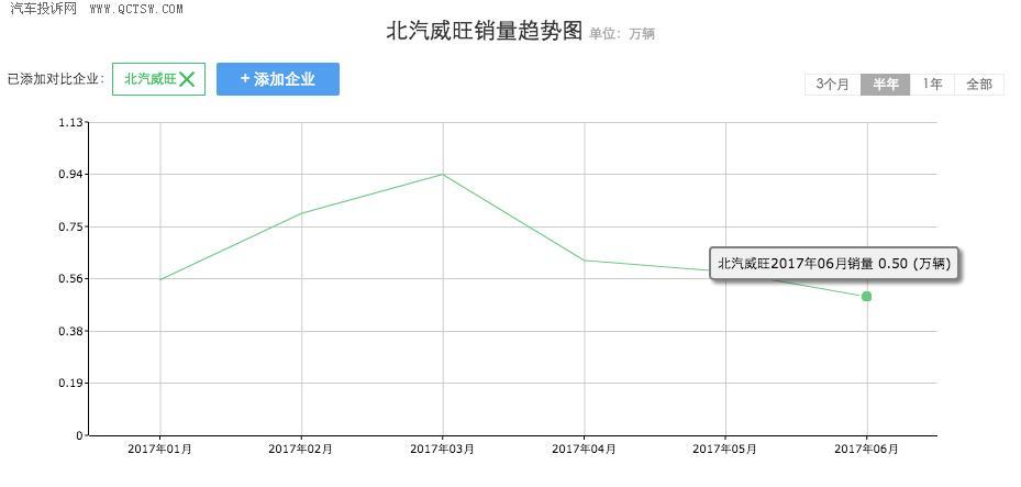 北汽威旺m50f雷达探头故障,北汽威旺m50f方向机故障