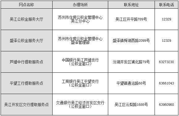 苏州最新租房规定解读,苏州居住房屋出租管理条例
