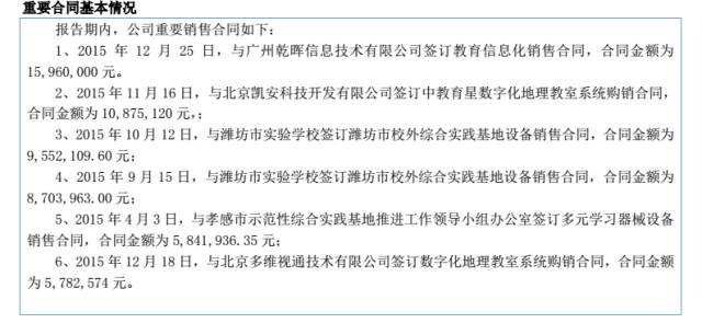 八问中教股份:倒腾资金购销怪异20%营入有诡花式造假全是套路?