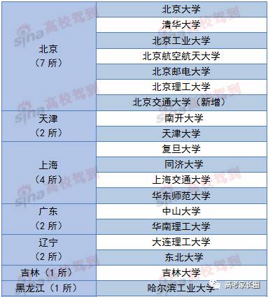 独家｜这个专业的就业率和薪资长年称霸排行榜，上哪些大学读好呢？