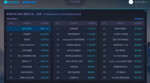 美沫艾莫尔护肤品怎么样,美沫艾莫尔口碑