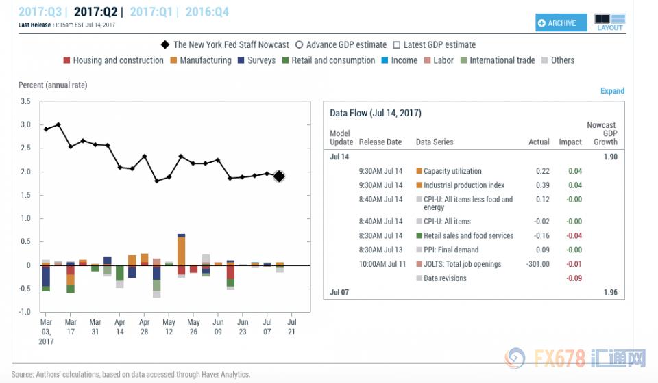 黄金多头渐稳图片,黄金多头在哪里看
