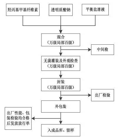 盘点好用的玻尿酸,国内玻尿酸大盘点
