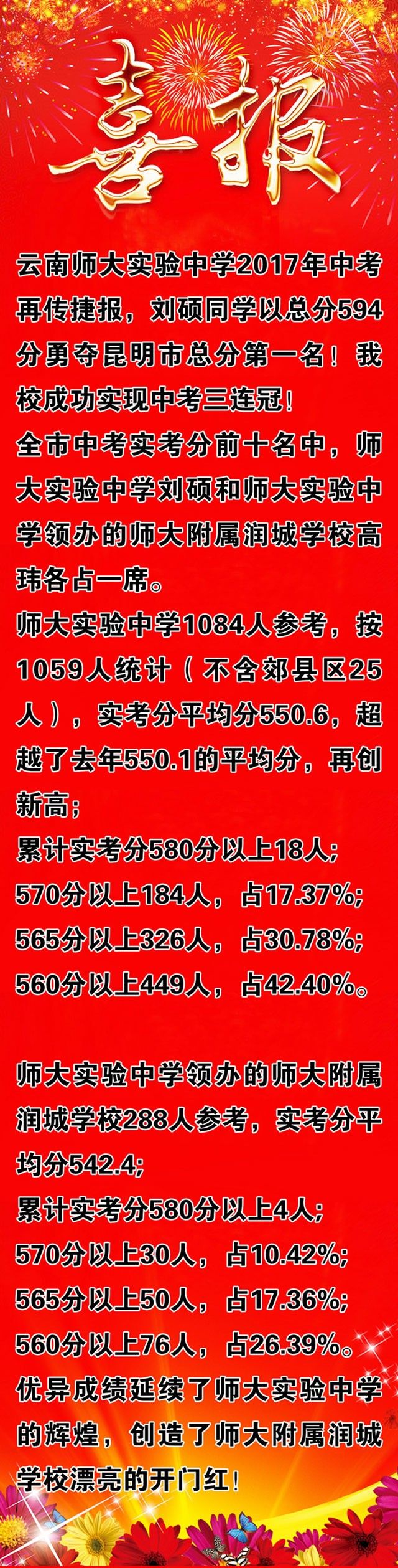 中考哪家强？昆明各大中学成绩出炉！第一名总分594分！