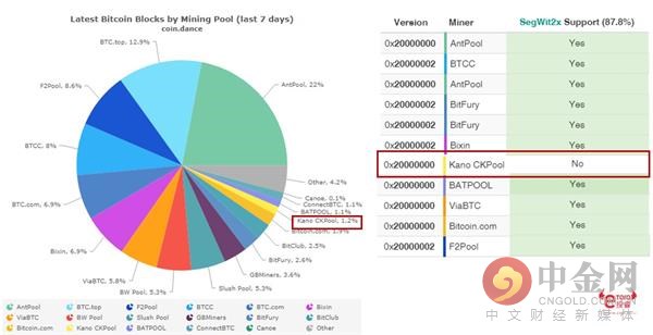 eToro：*币特比**“内战”在即e投睿呈上自救指南！