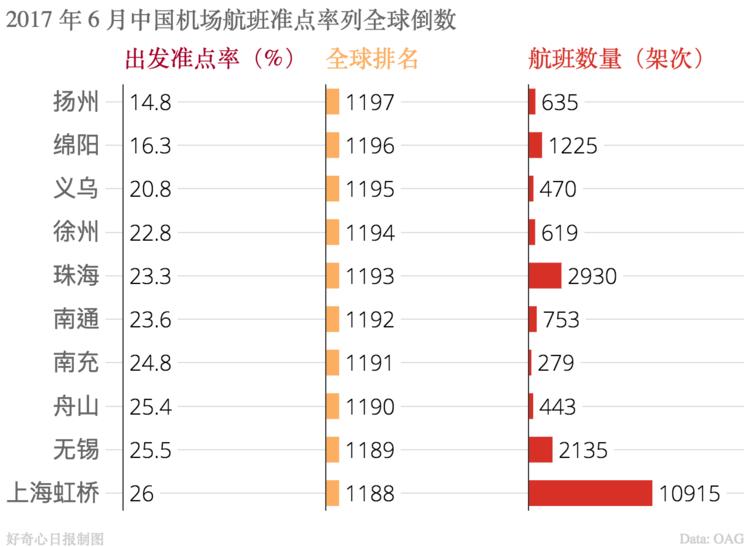 飞机晚点10分钟最佳解决方法,飞机晚点一般是出现什么问题