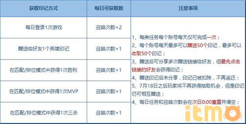 王者荣耀的铠怎么免费领取,王者荣耀铠兑换