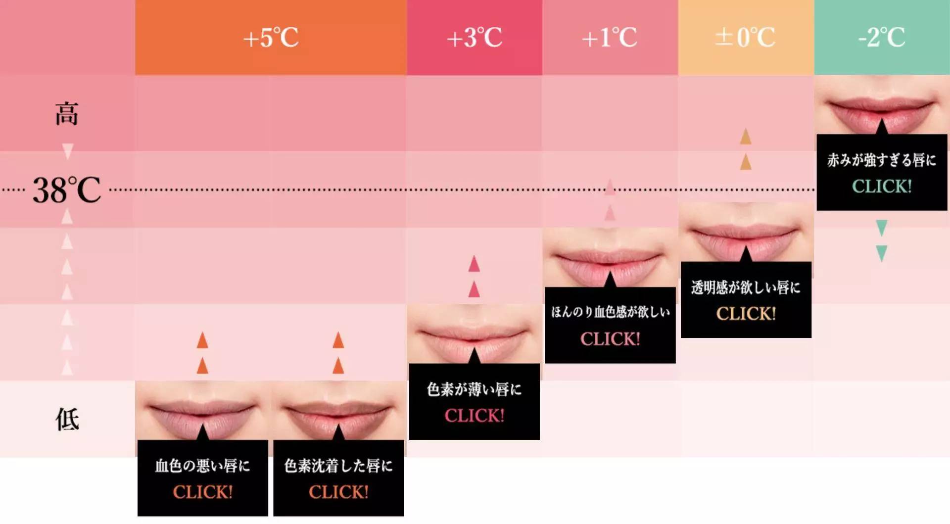 岛国推出第一款由温度操纵唇色的唇膏！真有那么神奇吗？