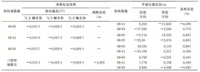 唐新明：资源三号02星激光测高仪在轨几何检校与试验验证