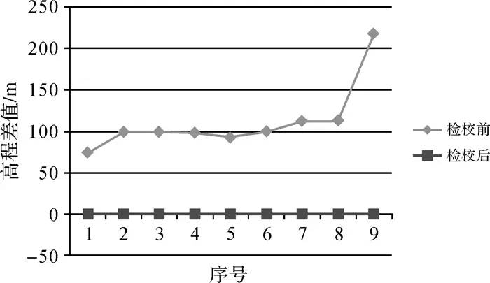 唐新明：资源三号02星激光测高仪在轨几何检校与试验验证