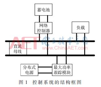 分布式发电微电网技术,直流分布式发电系统控制论文