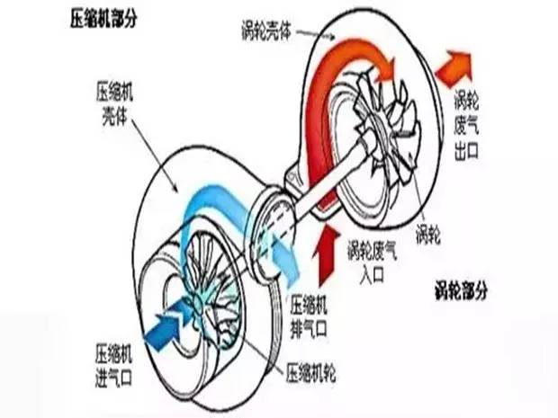 涡轮增压带t和不带t区别,涡轮增压带t的与不带t的区别在哪