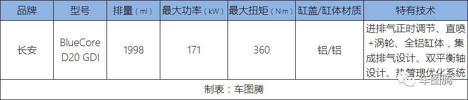 10款原装进口2.0tcc和国产区别,国产最强2.0t轿车对比