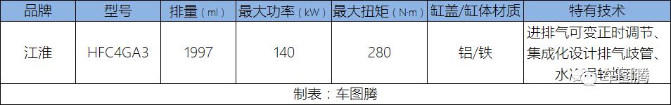 10款原装进口2.0tcc和国产区别,国产最强2.0t轿车对比