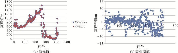 唐新明：资源三号02星激光测高仪在轨几何检校与试验验证