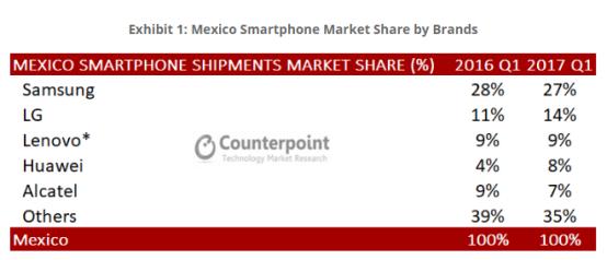 越南4倍，超泰国2倍：被忽视的11.26亿美元墨西哥游戏市场