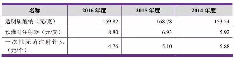 盘点好用的玻尿酸,国内玻尿酸大盘点